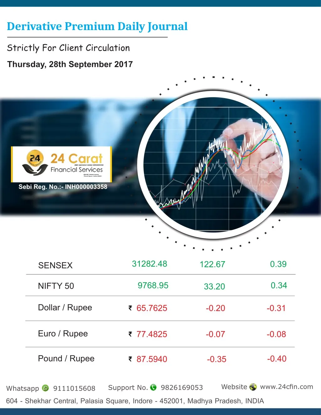 derivative premium daily journal