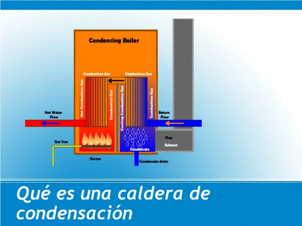 Qué es una caldera de condensación