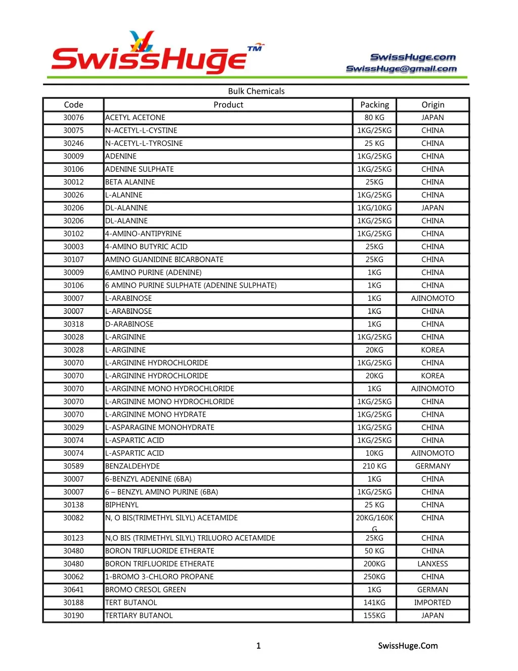 bulk chemicals