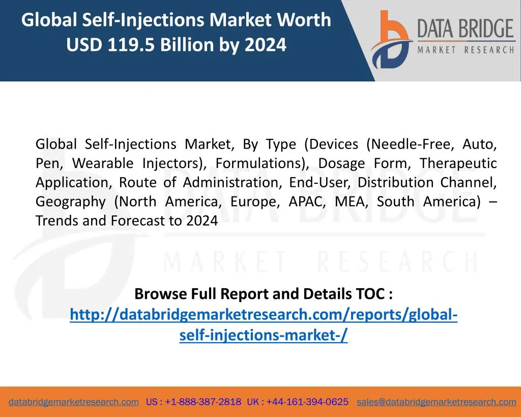 global self injections market worth