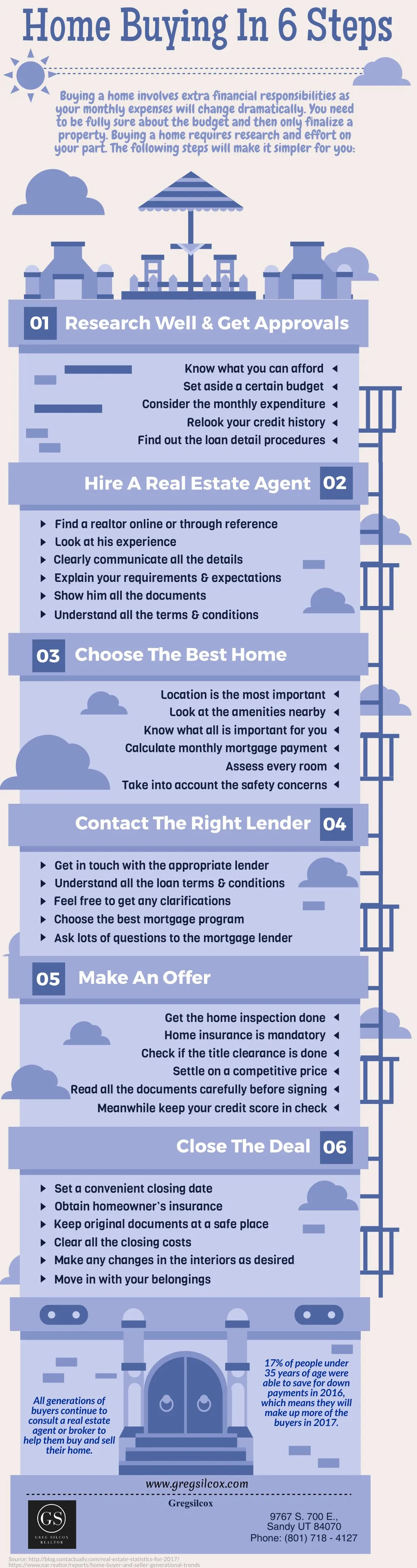 home buying in 6 steps