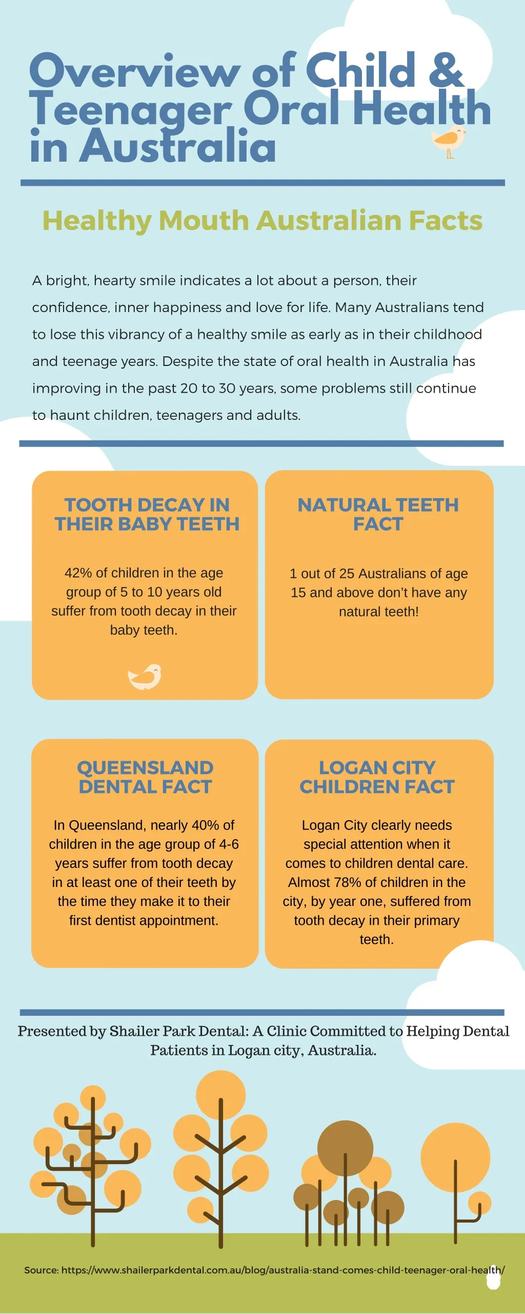 overview of child teenager oral health