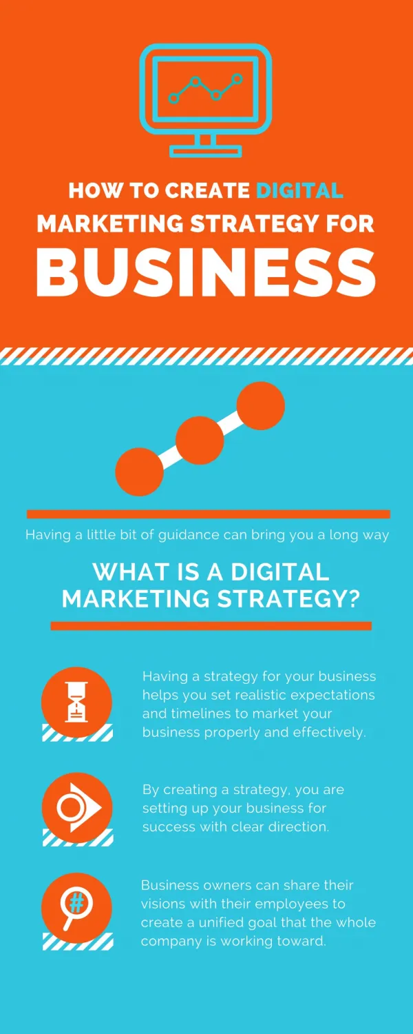 How to create a Digital Marketing Strategy for your business