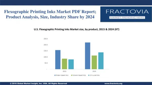 Flexographic Printing Inks market is predicted to surpass a revenue share of USD 11 billion by 2024