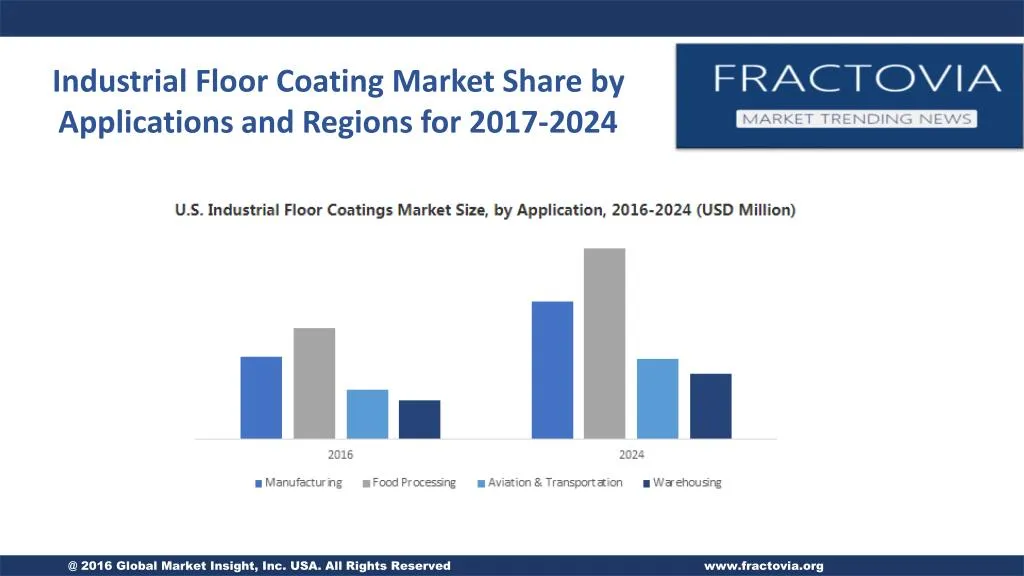 industrial floor coating market share