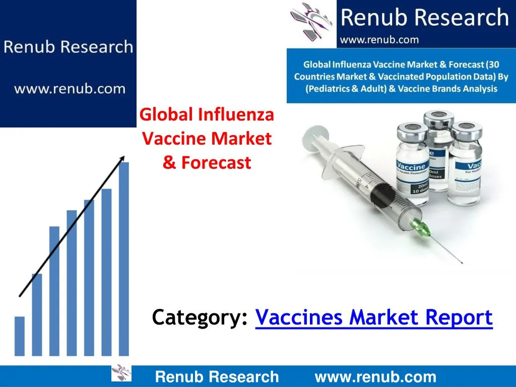category vaccines market report