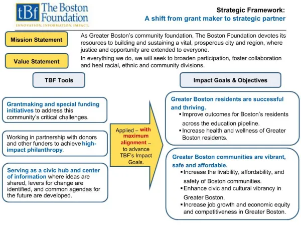 Strategic Framework: A shift from grant maker to strategic partner