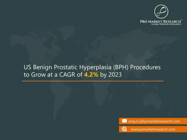 US Benign Prostatic Hyperplasia (BPH) Procedures