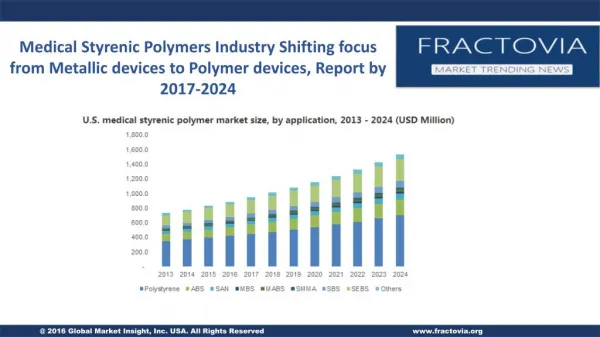 Medical Styrenic Polymers Industry Shifting focus from Metallic devices to Polymer devices, Report by 2017-2024