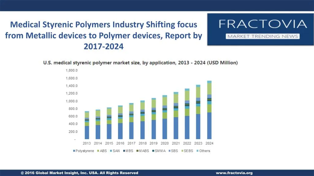 medical styrenic polymers industry shifting focus