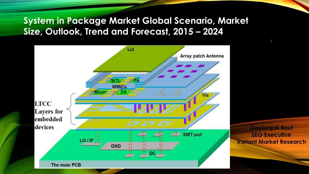 system in package market global scenario market