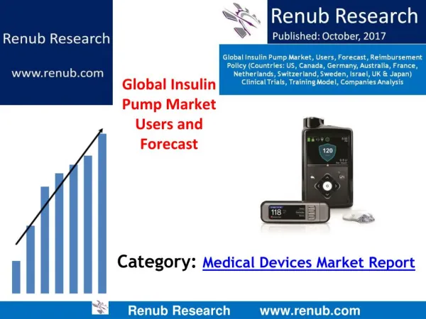 Global Insulin Pump Market