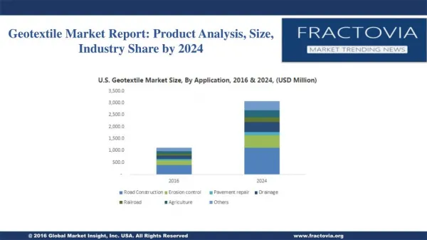Geotextile Market Report: Product Analysis, Size, Industry Share by 2024