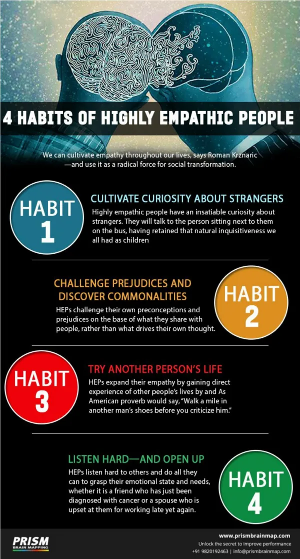 Six habits of highly emphatic peoples