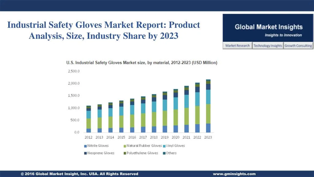 industrial safety gloves market report product