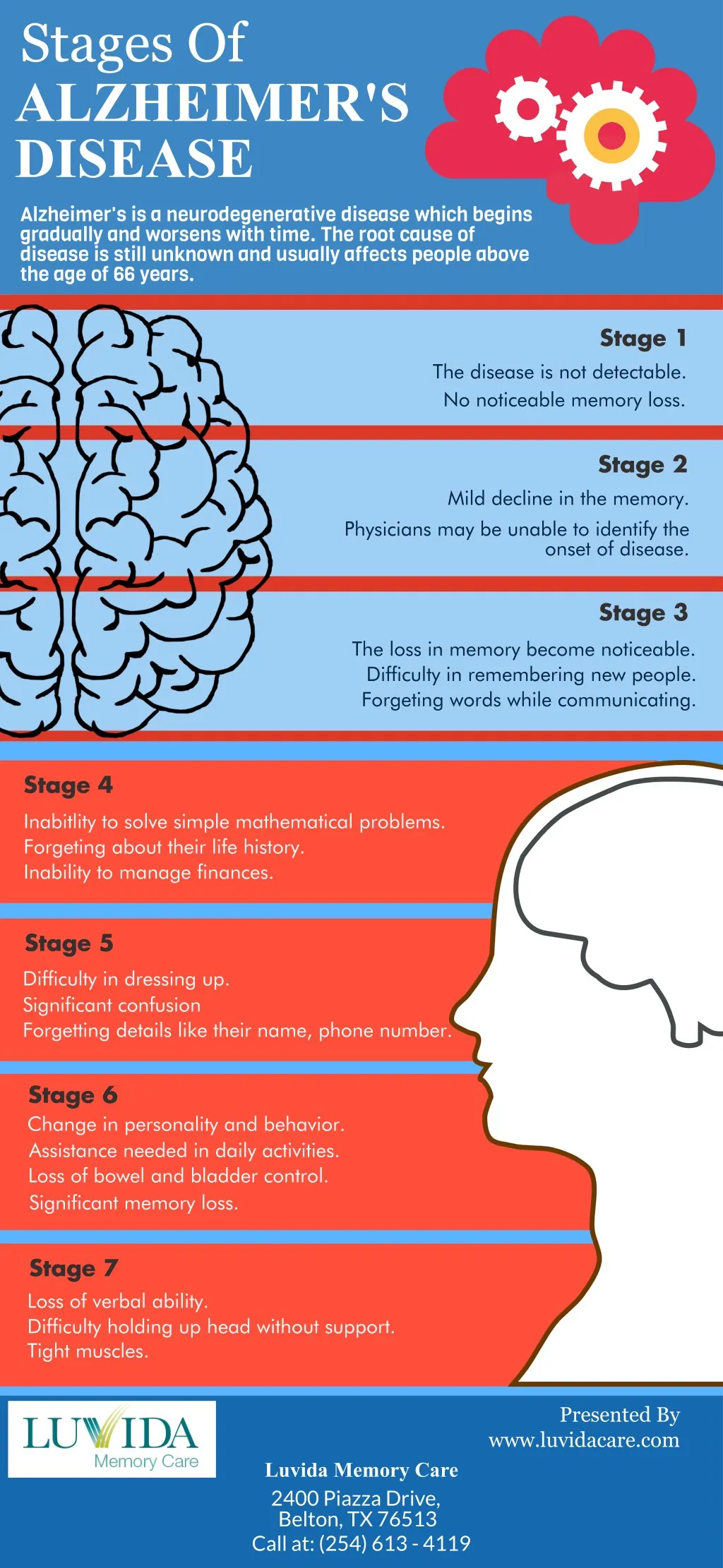 stages of alzheimer s disease