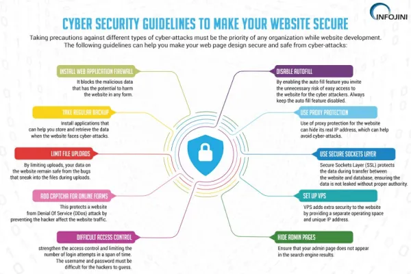 Cyber Security Guidelines for your Website [Infographic]