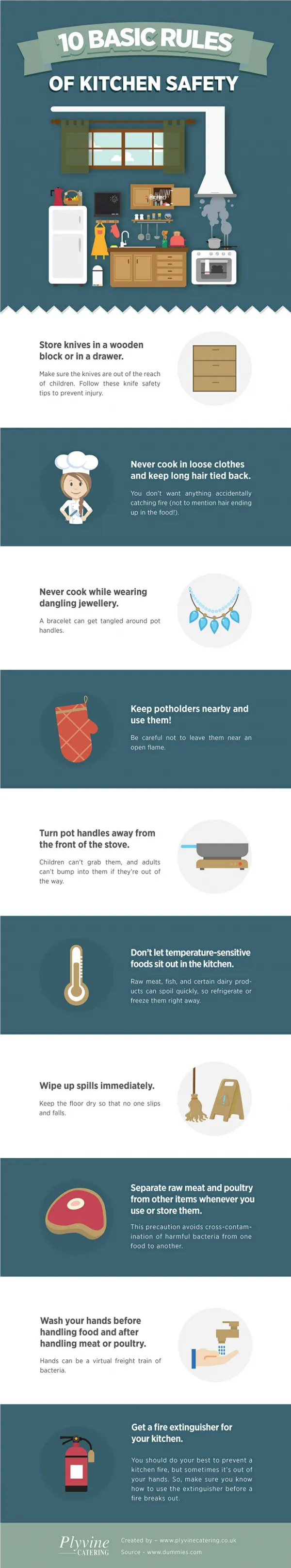 10 Basic Rules of Kitchen Safety