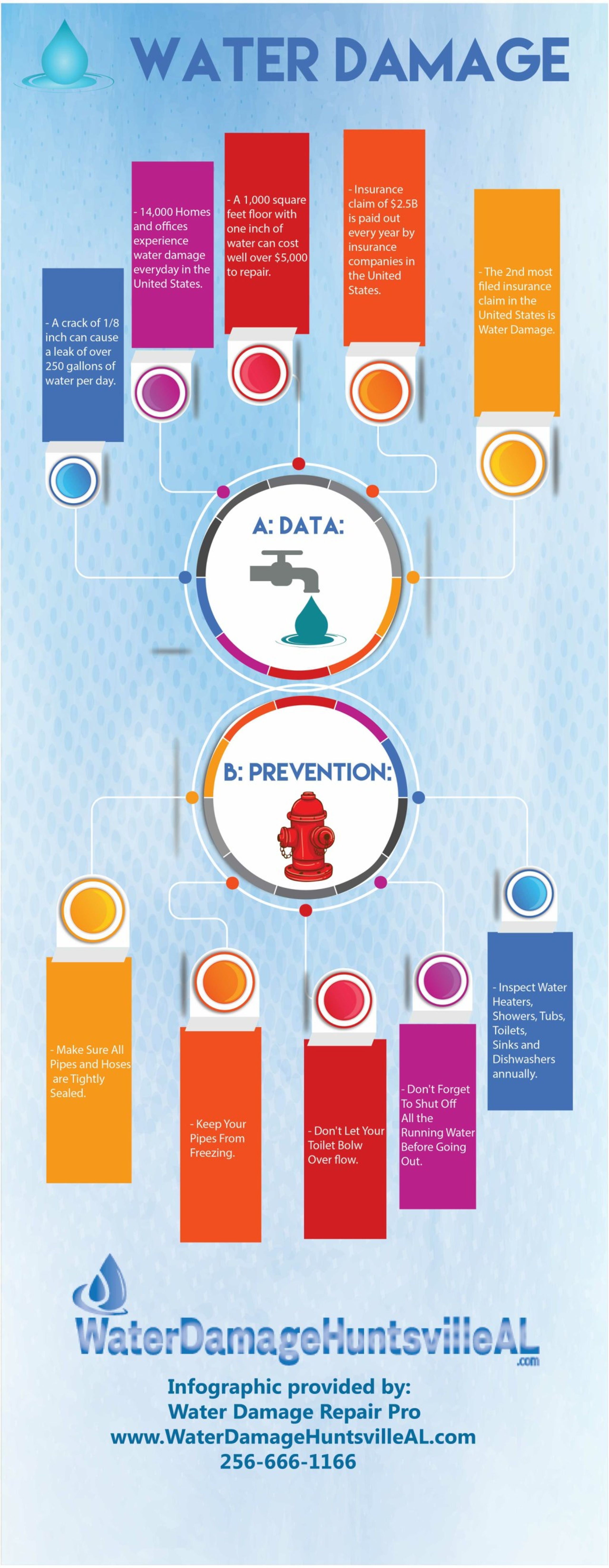 PPT - Water Damage Prevention And Repair PowerPoint Presentation, free ...