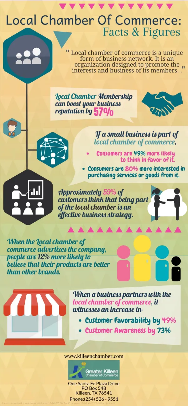 Local Chamber Of Commerce Facts And Figures