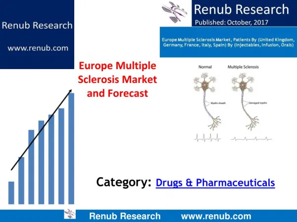 Europe Multiple Sclerosis Market