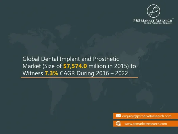 Dental Implant and Prosthetic Market Size 2022