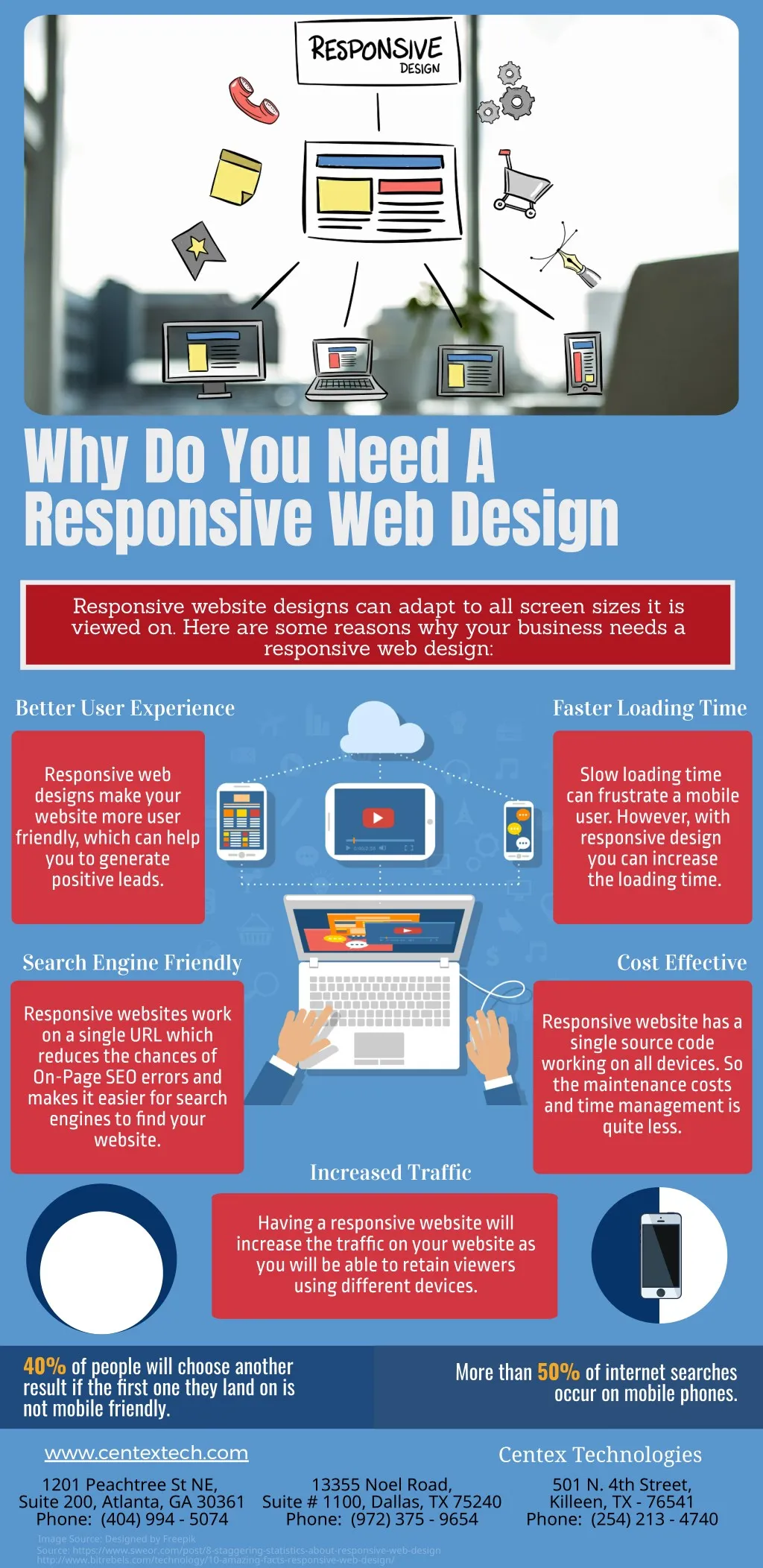 why do you need a responsive web design