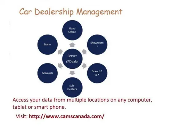 Get Effective Car Dealer Management Software