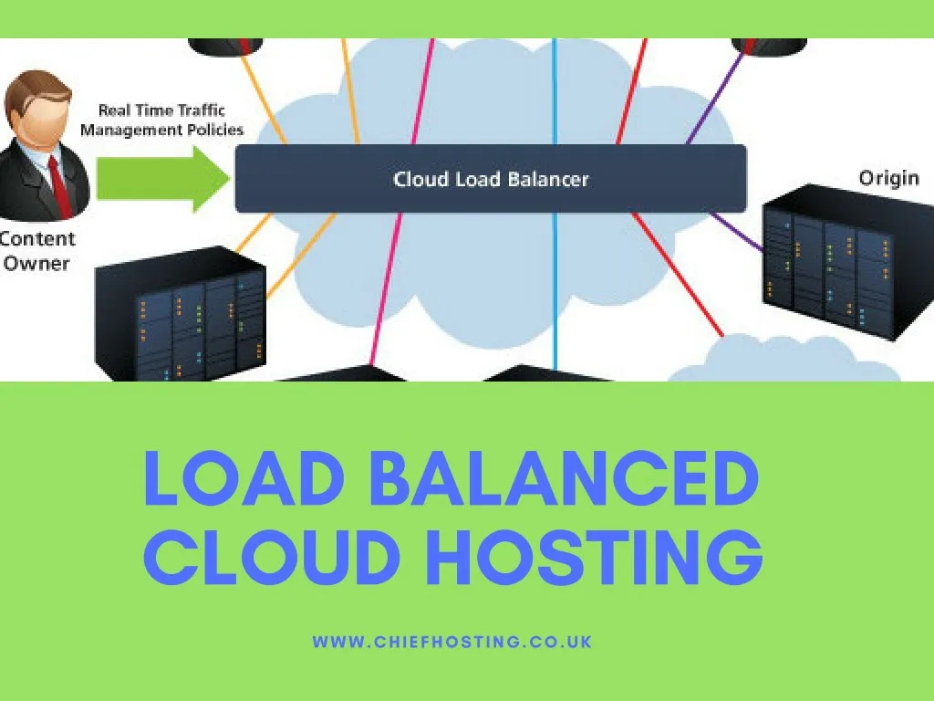 load balanced cloud hosting