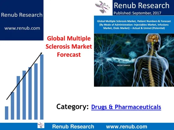 Global Multiple Sclerosis Market Forecast