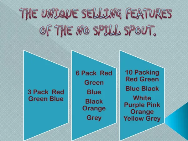 The unique selling features of the no spill spout.