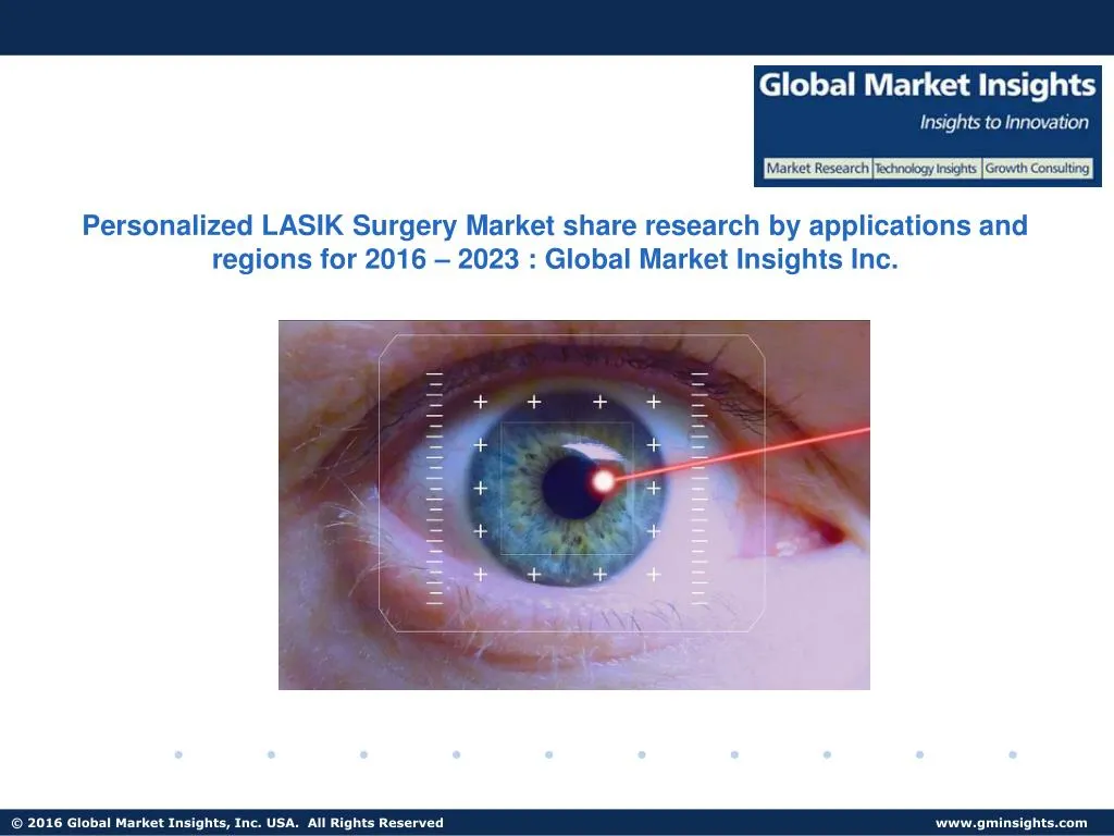 personalized lasik surgery market share research