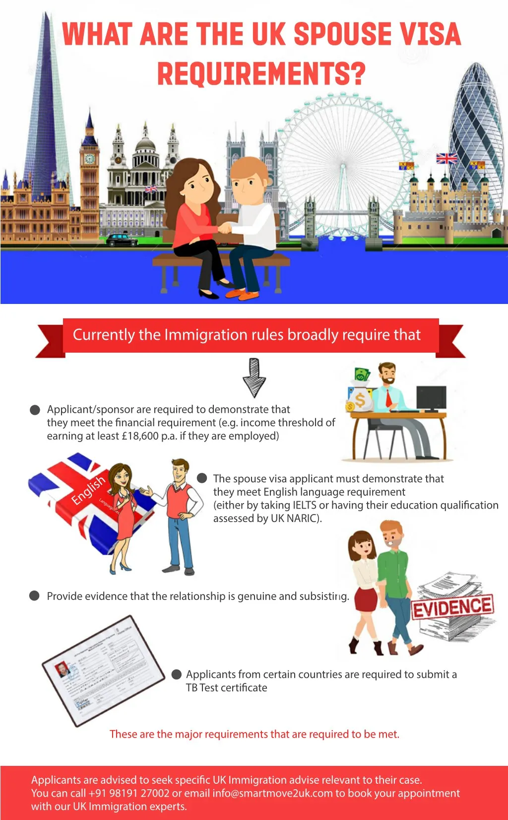 what are the uk spouse visa requirements
