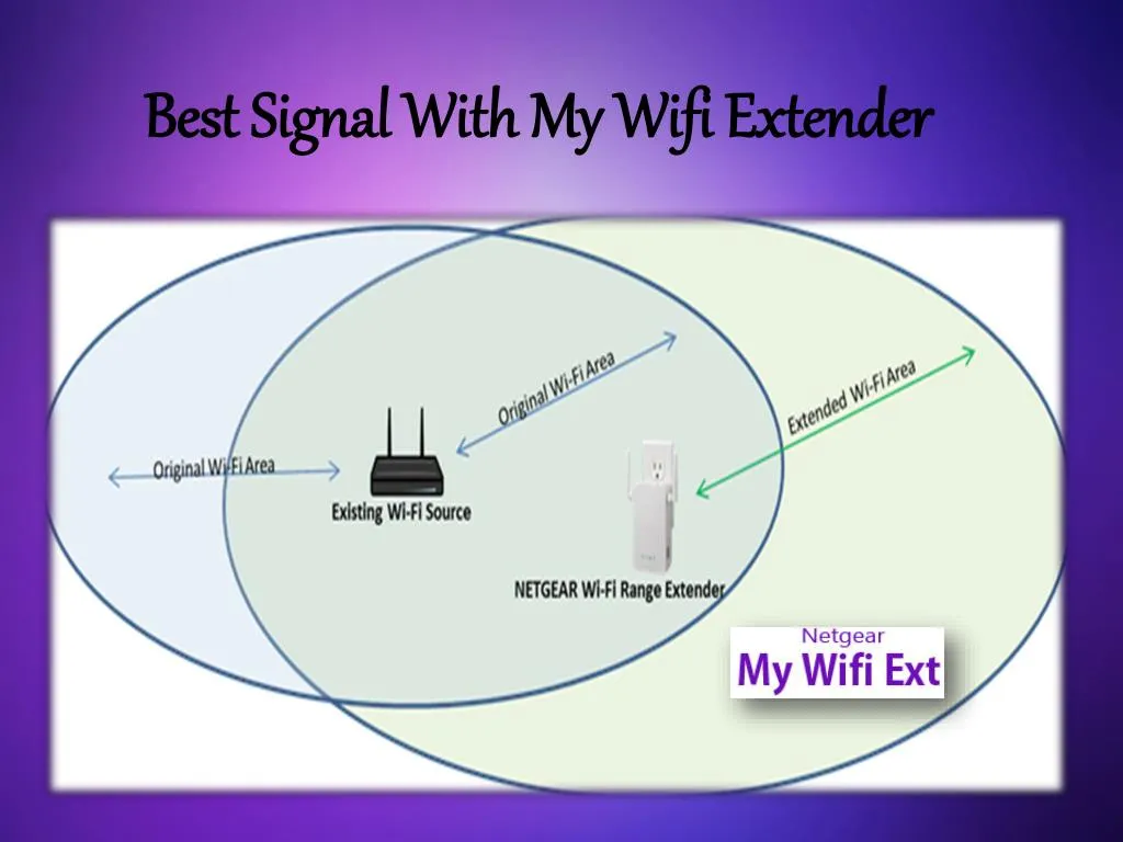 best signal with my wifi extender