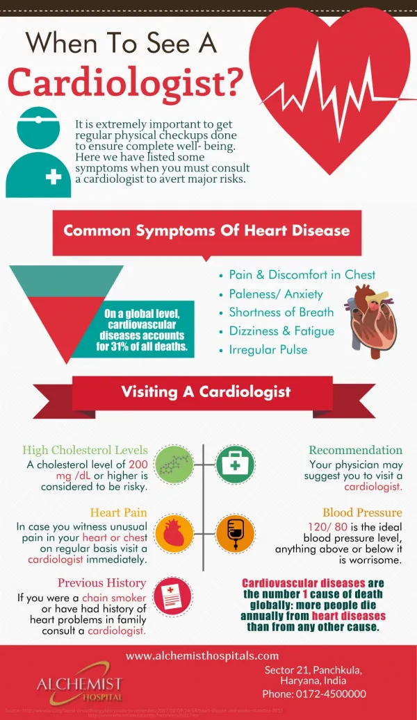 When To See A Cardiologist