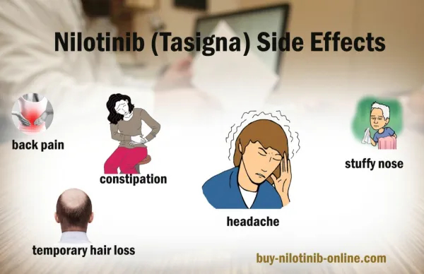 What is Nilotinib (Tasigna) Side Effects?