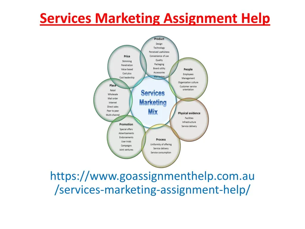 services marketing assignment help