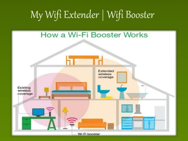 My Wifi Extender | Wifi Booster
