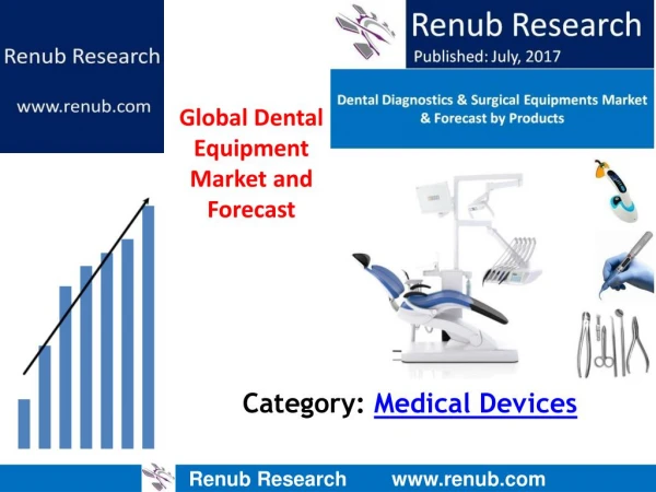 Global dental equipments market is projected to be more than US$ 10 Billion by 2022