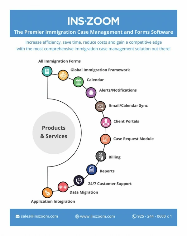 Immigration Law Case Management Software | INSZoom