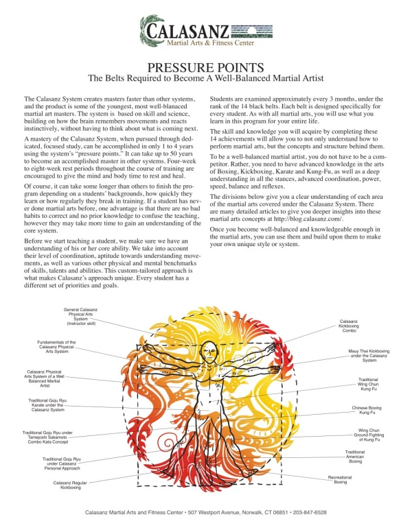 Calasanz Pressure Points