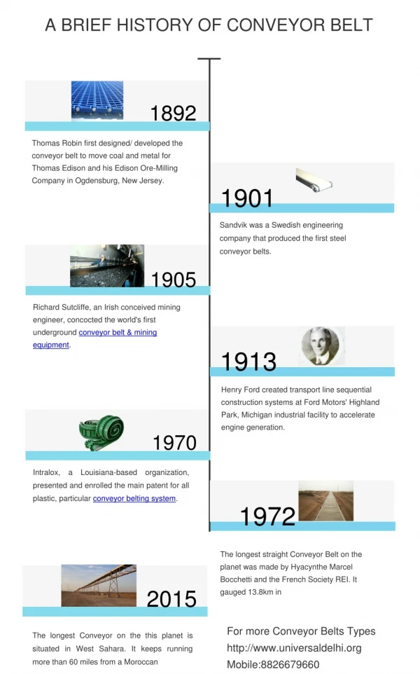 A Brief History of Conveyor Belts & There Uses as Mining Equipment