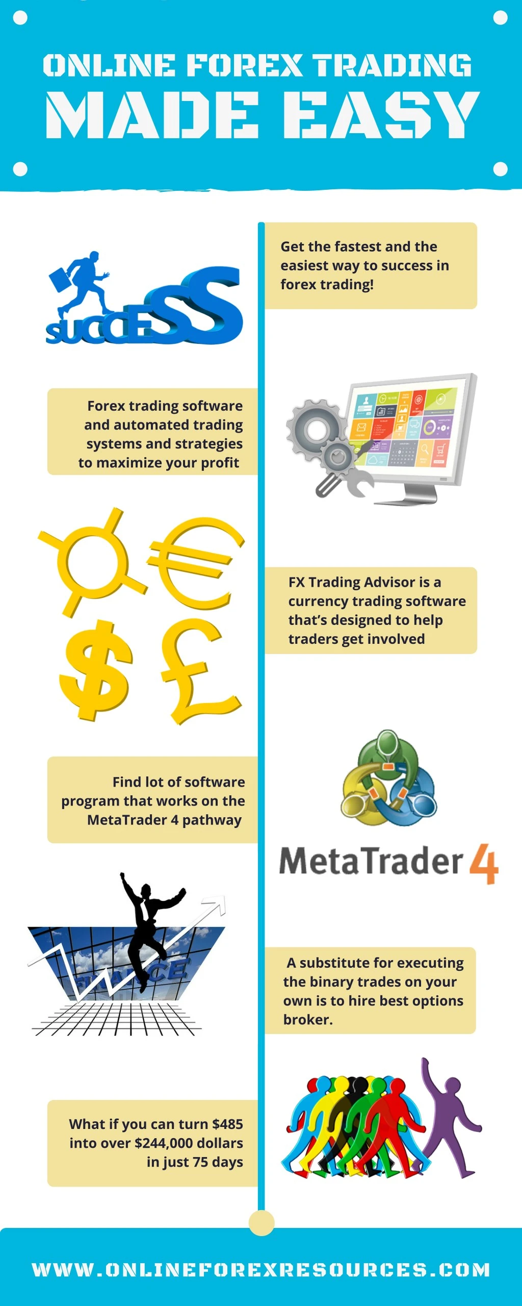 online forex trading made easy