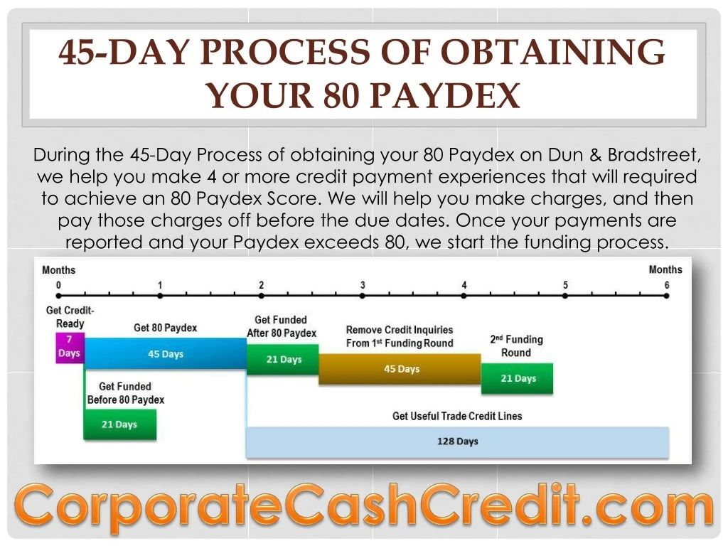 45 day process of obtaining your 80 paydex