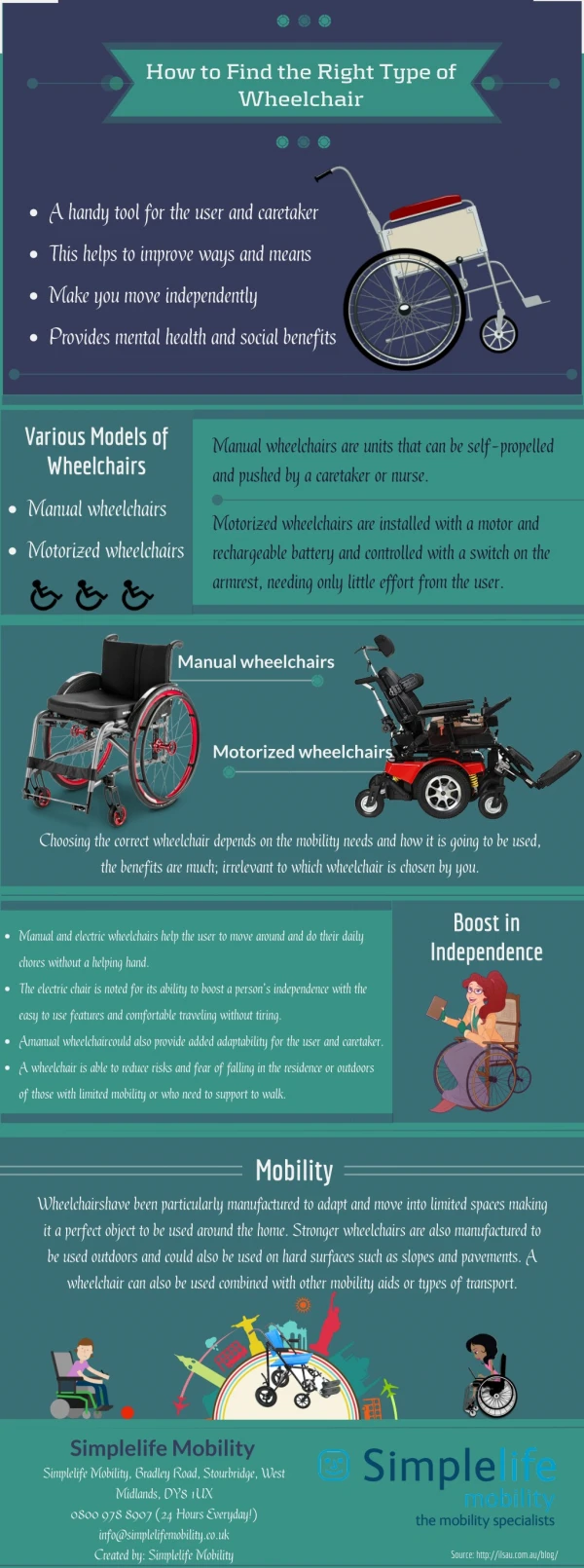 How to Find the Right Type of Wheelchair – Simplelife Mobility