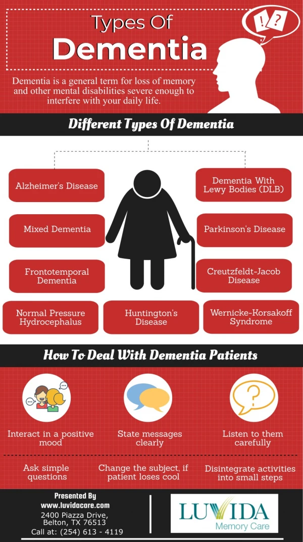 Types Of Dementia