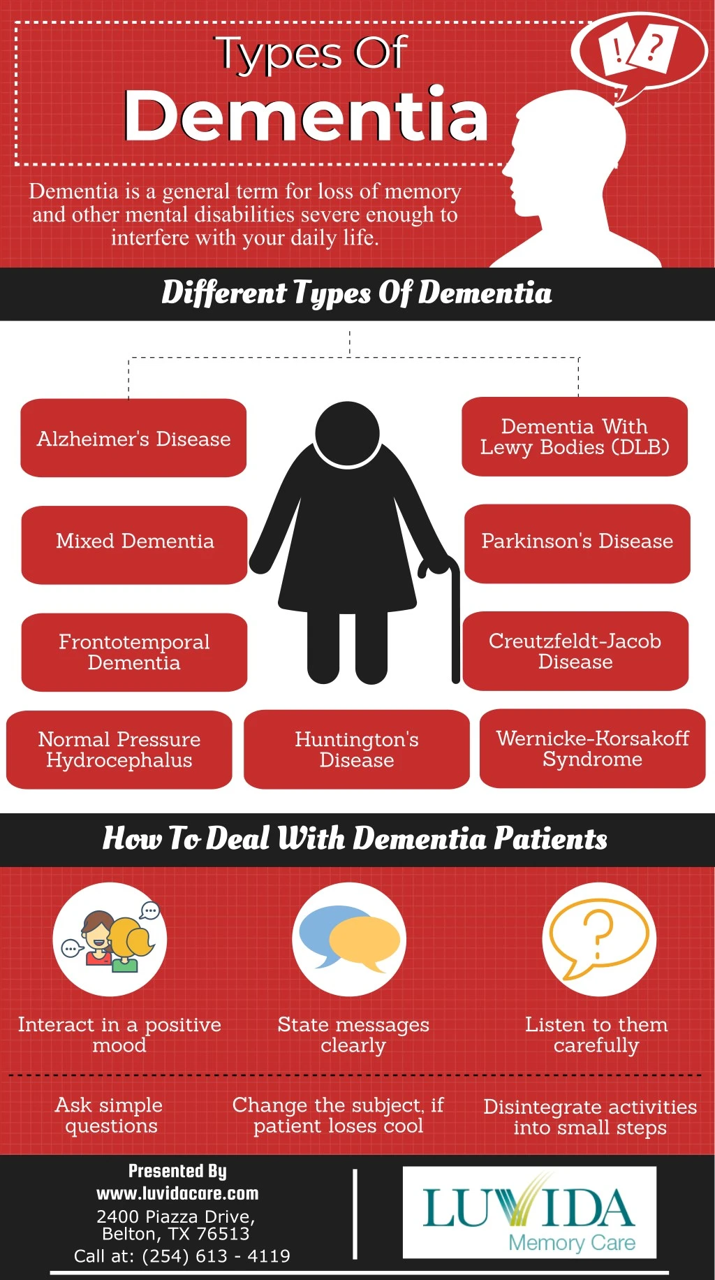 types of dementia dementia