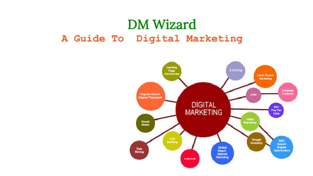 dm wizard a guide to digital marketing
