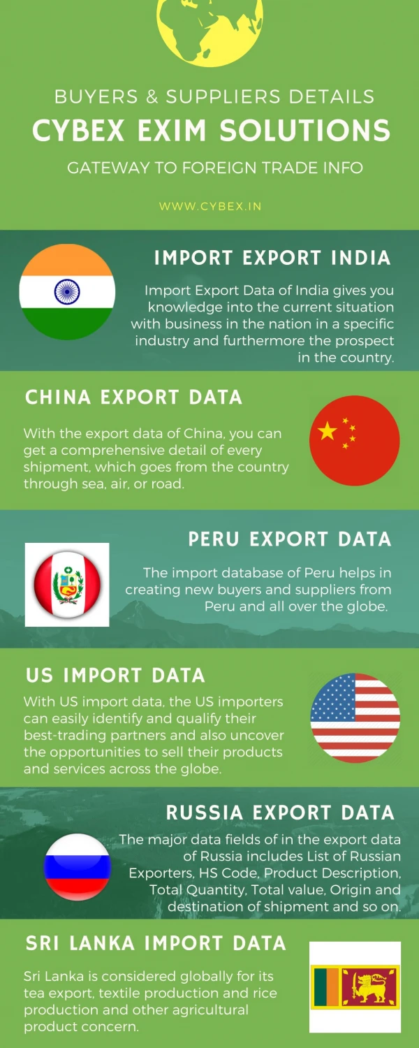 Export Import Data - Cybex Exim Solutions