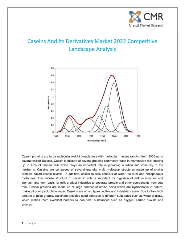 Caseins And Its Derivatives Market 2022 Competitive Landscape Analysis